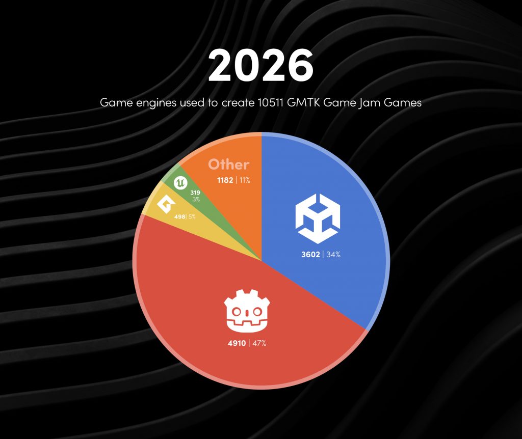 Godot GMTK 2026